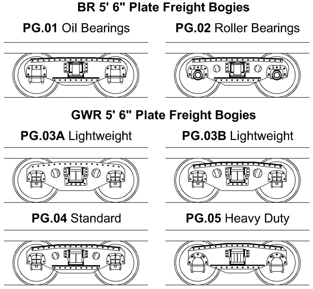 BR and GWR Freight Bogie Types